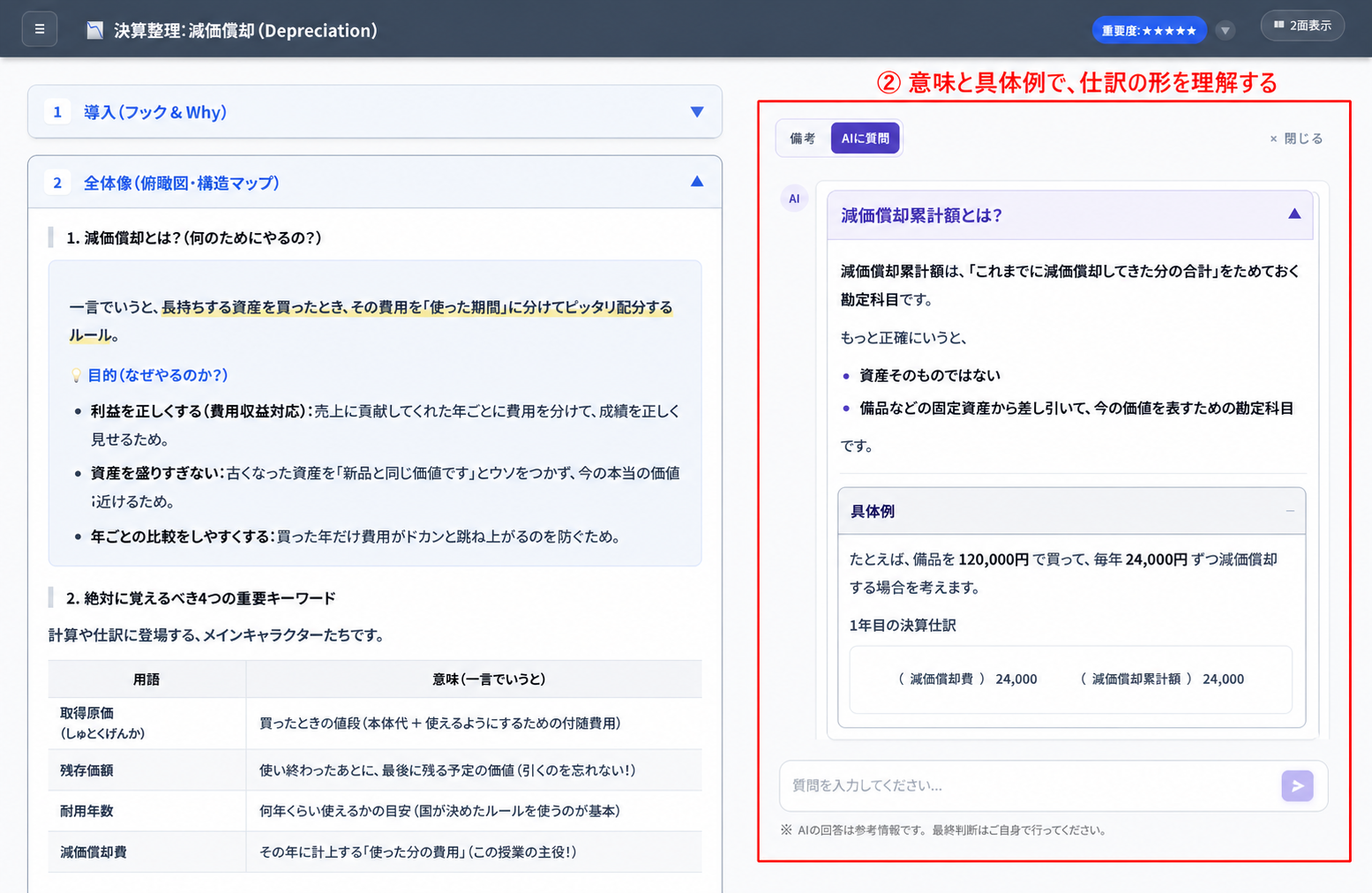 減価償却累計額の意味と具体例を説明するAI回答を赤枠で示した画面