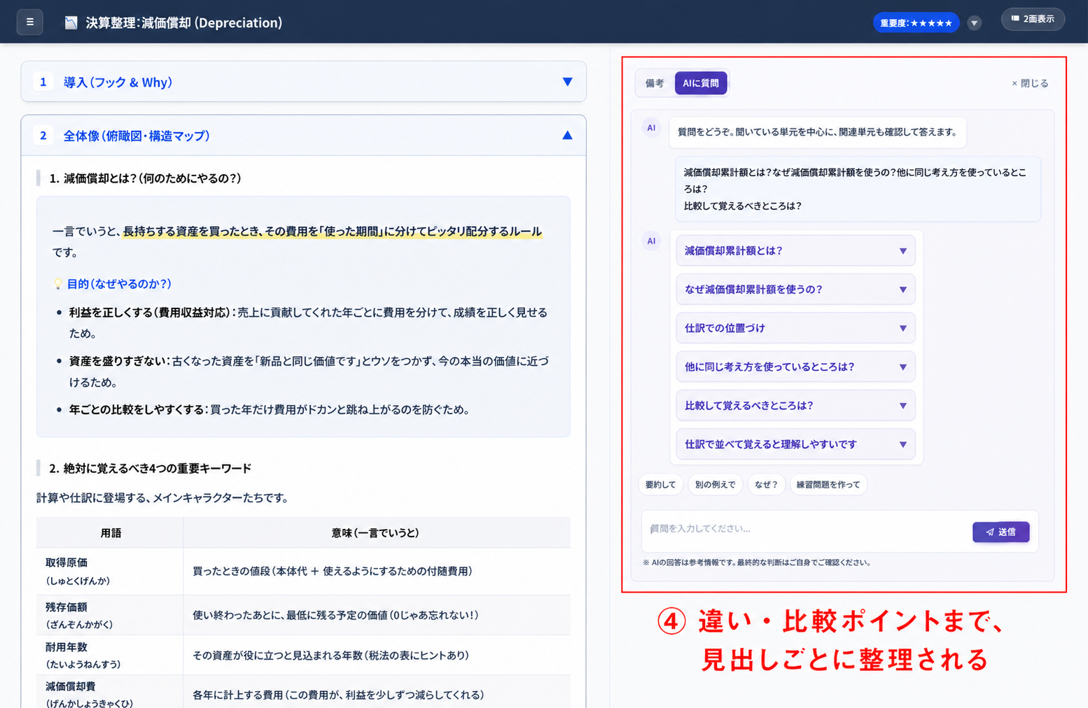 似た考え方との違いや比較ポイントを見出しごとに整理したAI回答を赤枠で示した画面