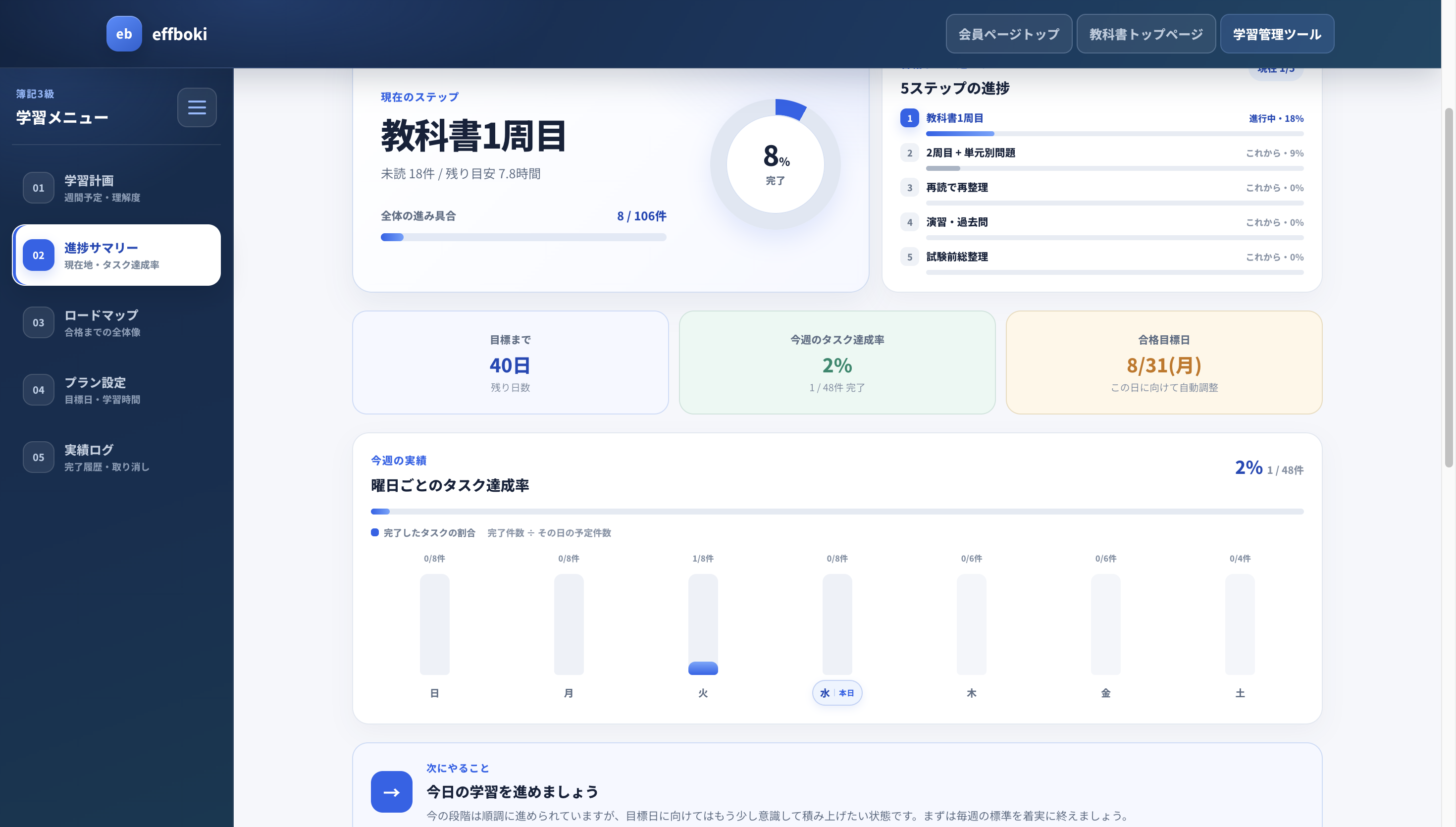 現在のステップ、今週の達成率、曜日別の進捗を確認する画面