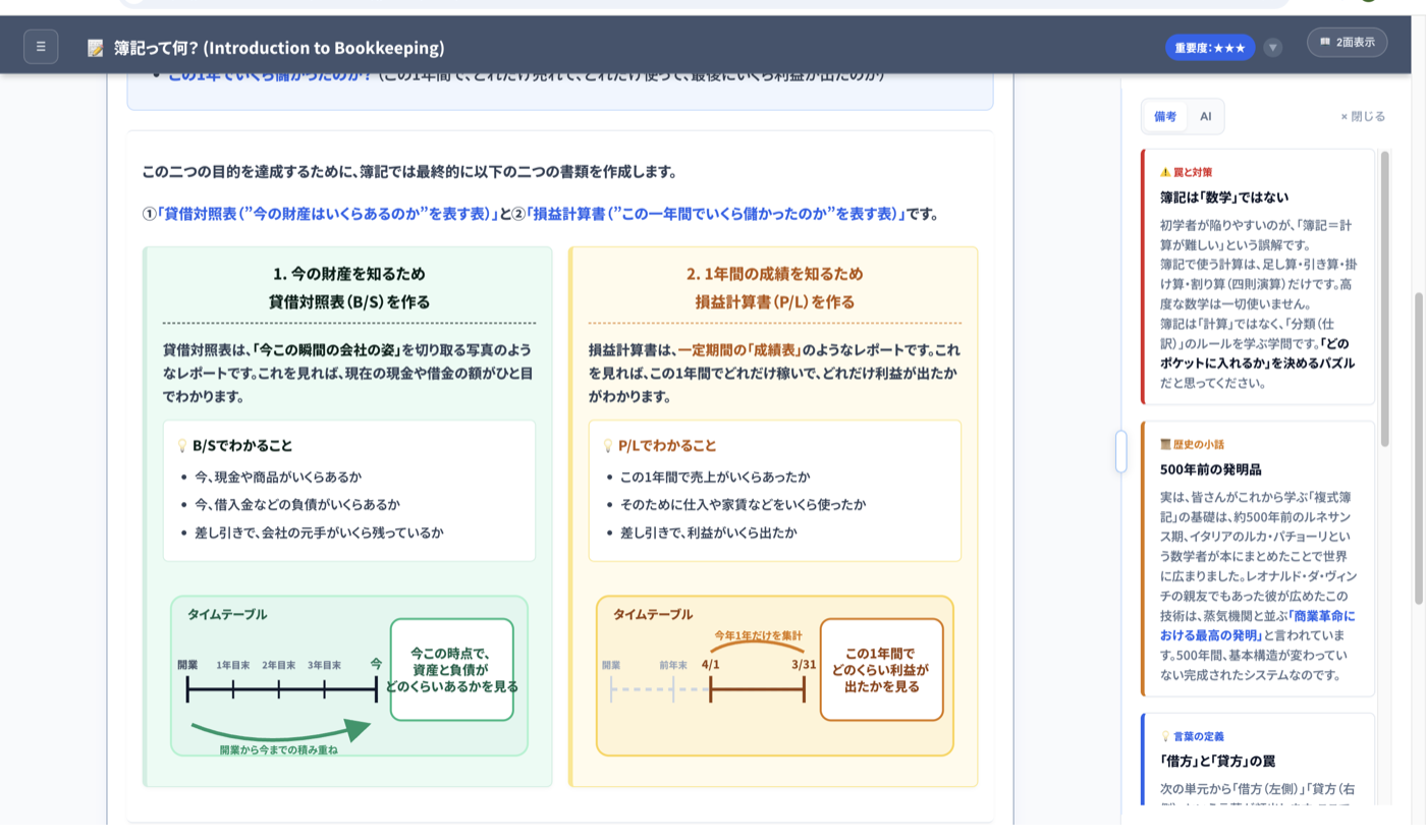 貸借対照表と損益計算書を左右に並べた比較図