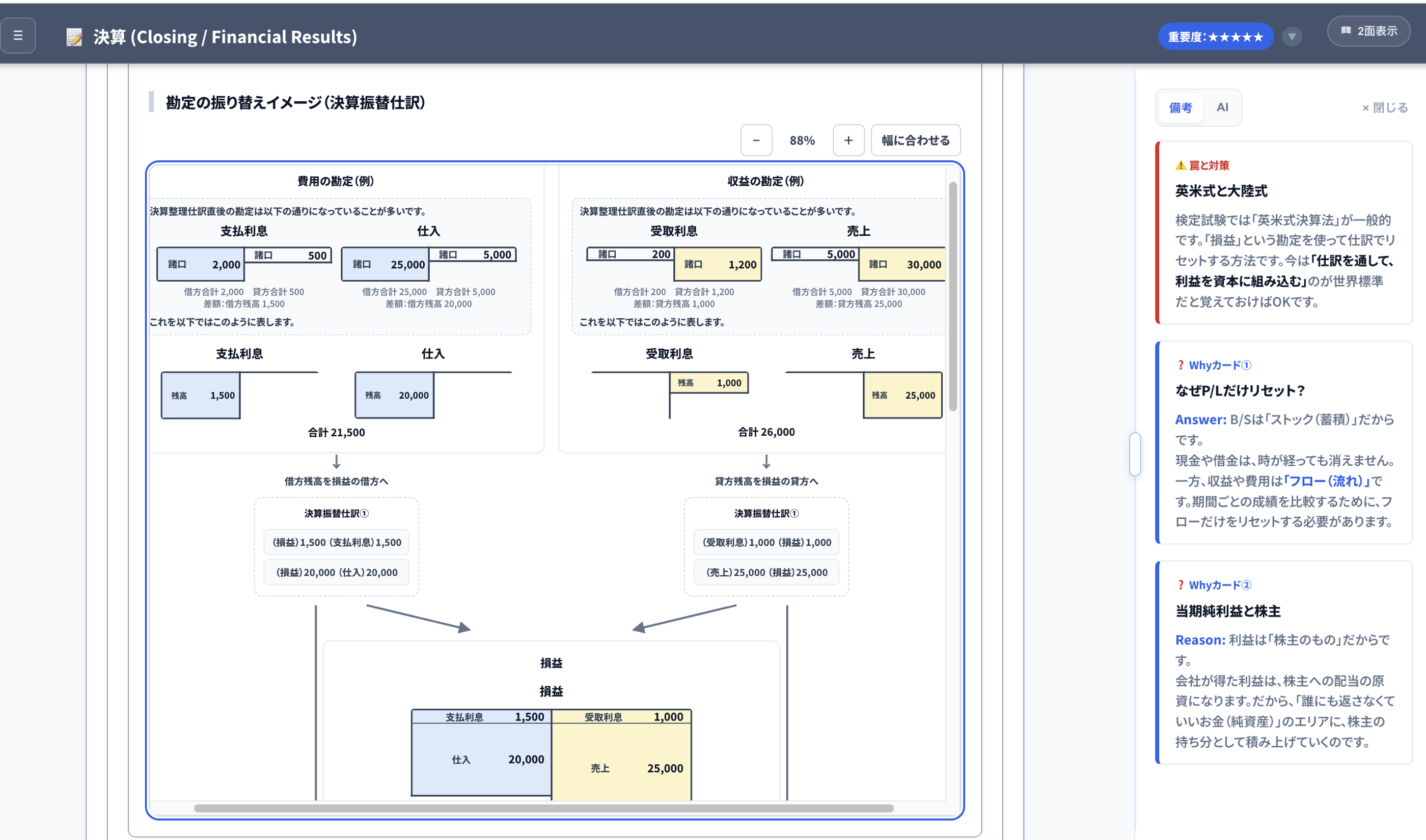 重要な判断を色分けして整理した決算振替仕訳の図解